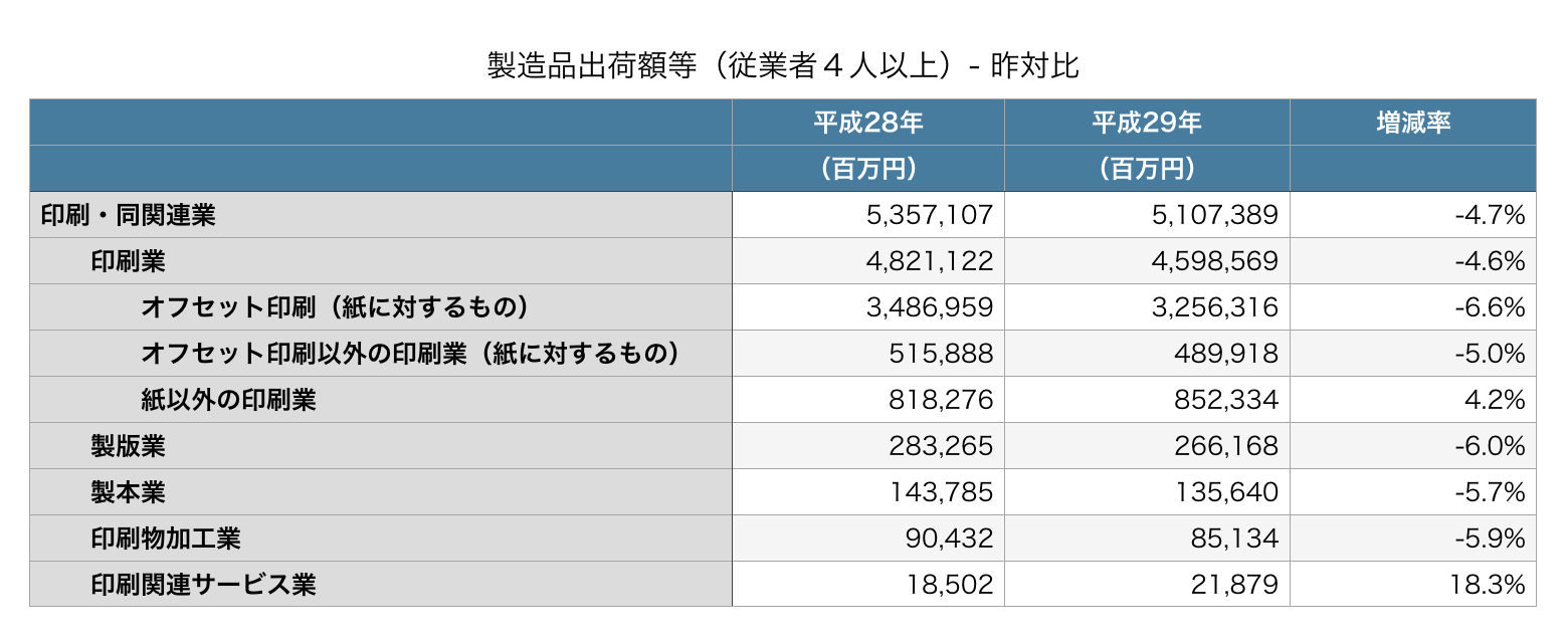 商業統計表 平成6年 第4巻/国立印刷局/通商産業省（大型本） 本